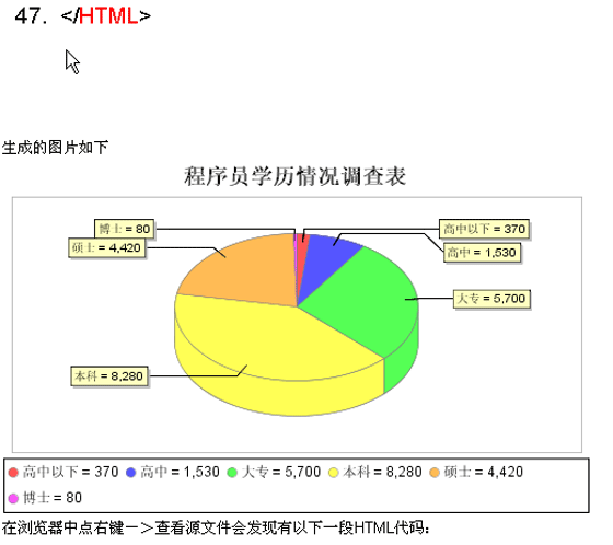 WEB开发:使用JFreeChart生成热点图表(图四)