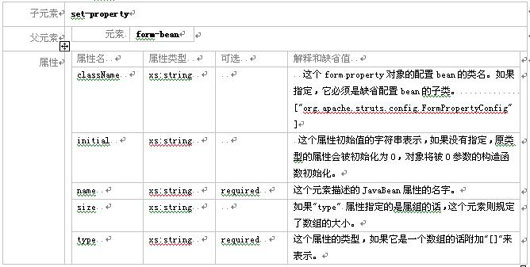 Struts模块化编程经典实战教程(二)(图九)