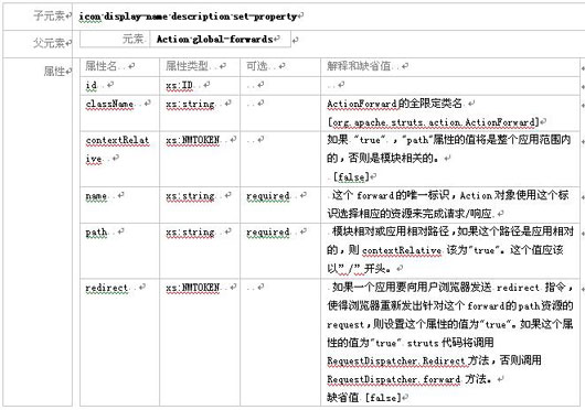 Struts模块化编程经典实战教程(二)(图十)