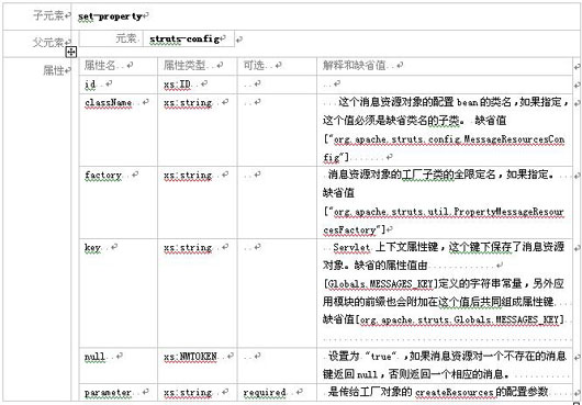 Struts模块化编程经典实战教程(二)(图十)