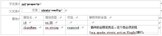 Struts模块化编程经典实战教程(二)(图十二)