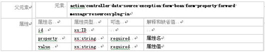 Struts模块化编程经典实战教程(二)(图十三)