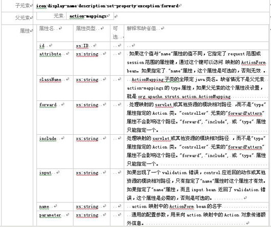 Struts模块化编程经典实战教程(二)(图一)