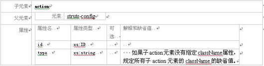 Struts模块化编程经典实战教程(二)(图二)