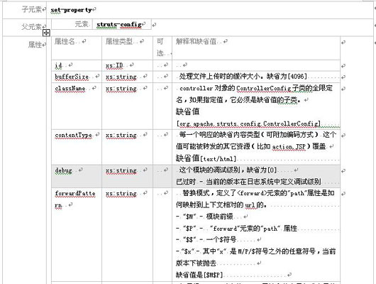 Struts模块化编程经典实战教程(二)(图三)