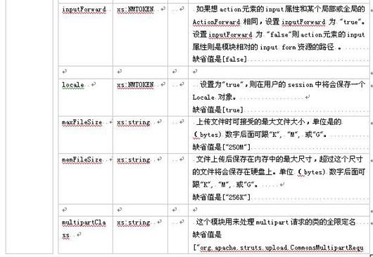 Struts模块化编程经典实战教程(二)(图四)