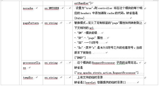 Struts模块化编程经典实战教程(二)(图五)