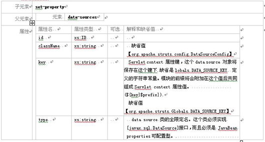 Struts模块化编程经典实战教程(二)(图六)