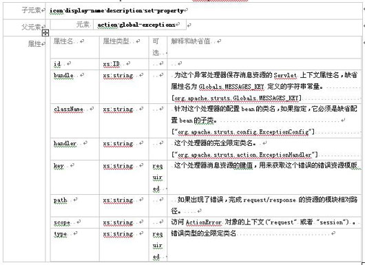 Struts模块化编程经典实战教程(二)(图七)
