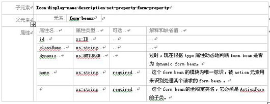 Struts模块化编程经典实战教程(二)(图八)