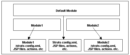 使用 Struts portlet 实现页面导航(图六)