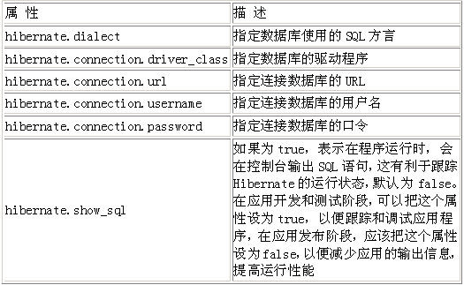 Java对象持久化技术之Hibernate入门之一(图二)