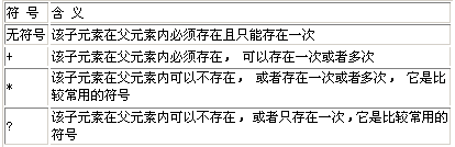 Java对象持久化技术之Hibernate入门之二(图三)