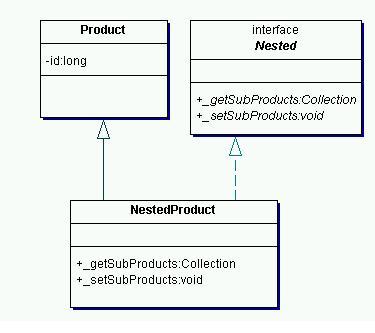 开源框架Hibernate 3 的Formulas(图)(图二)