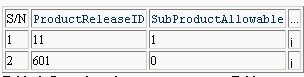 开源框架Hibernate 3 的Formulas(图)(图三)