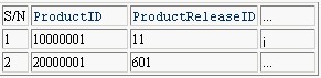 开源框架Hibernate 3 的Formulas(图)(图四)
