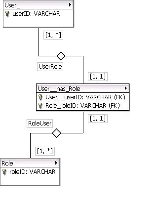 开源框架Hibernate 3 的Formulas(图)(图五)