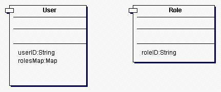 开源框架Hibernate 3 的Formulas(图)(图六)