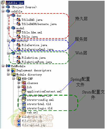 Struts+Spring+Hibernate实现上传下载(图五)