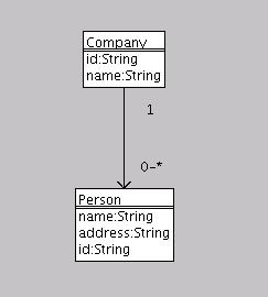 值得关注的持久化技术: hibernate(图四)