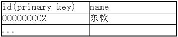 值得关注的持久化技术: hibernate(图六)