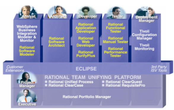 经典J2EE开发工具-IBM Eclipse简史