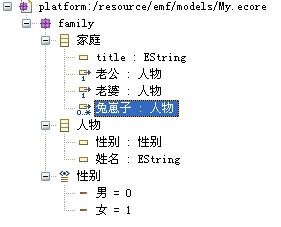 EMF编程使用(图一)