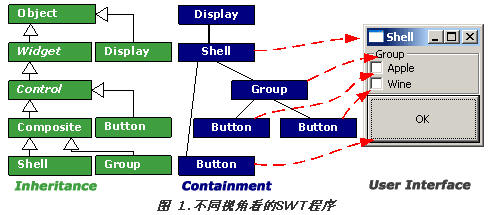 技术分析:使用Eclipse进行SWT编程(图)(图一)