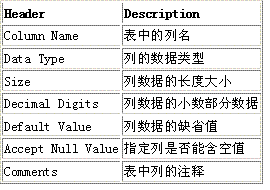 Eclipse配置SQLExplorer访问数据库2(图)(图三)
