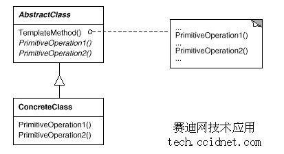 在Eclipse 3.1体验J2SE 5.0新特性三(图)(图一)