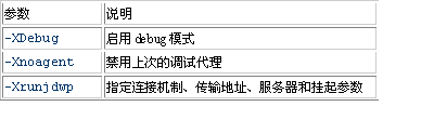 技术分享 配置Eclipse进行远程调试二(图)(图一)