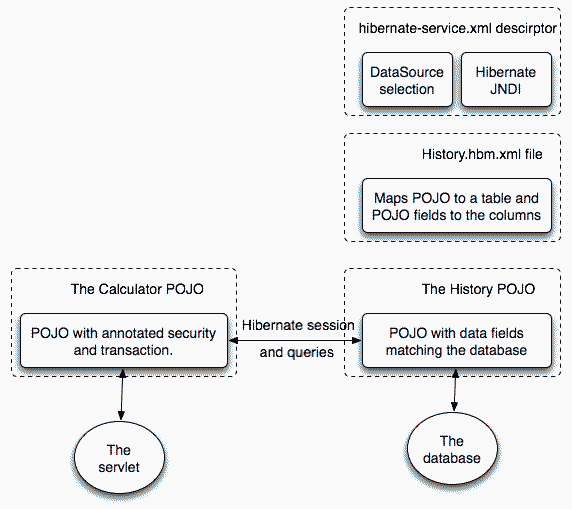 JBoss 4.0 简化了中间件的开发(图三)