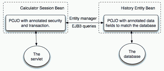 JBoss&nbsp;4.0&nbsp;简化了中间件的开发（图四）