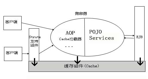 前车之覆,后车之鉴 --开源项目经验谈