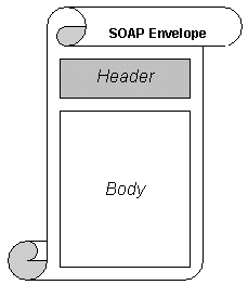 实例讲解:Java中的SOAP技术应用(图二)