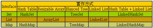 Java.until.Map,Set,List的资料整理（图二）