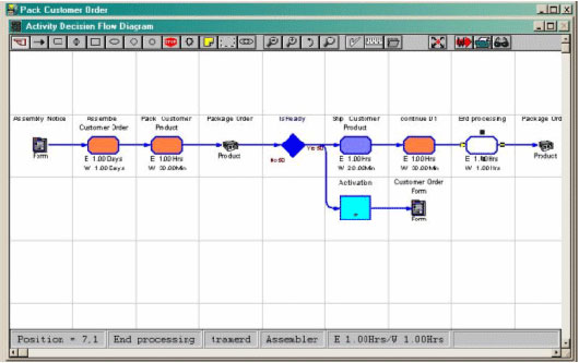 用 IBM Holosofx 进行业务流程管理（图五）