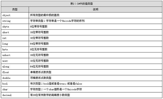华山论剑:C#对Java(图二)