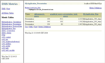 利用 Oracle DMS 测量 Java 应用程序性能(图二)