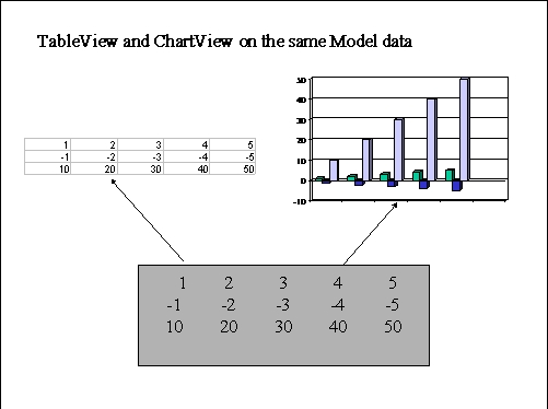 Model View Controller 与 Observer(图一)