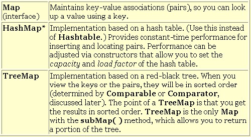 使用Maps