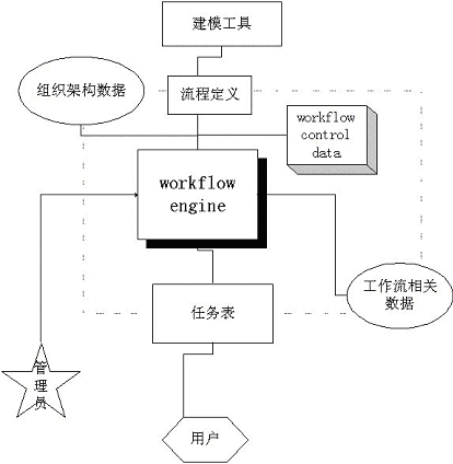 工作流引擎(图一)