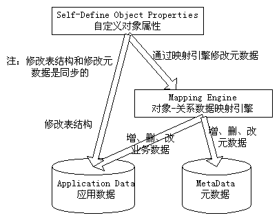 O/R Mapping(图二)