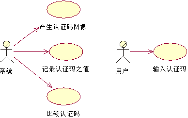 网站流行技术－认证码技术初探（图二）