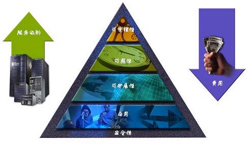SUN公司操作系统的发展战略（图一）