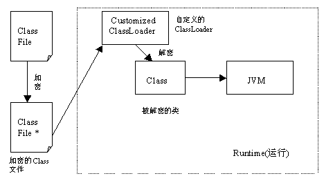 如何保护Java程序（图二）