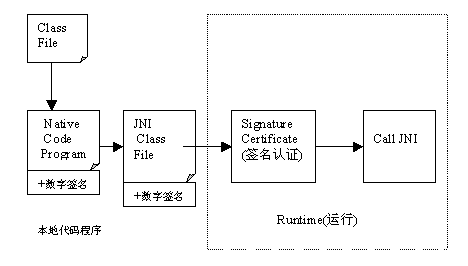 如何保护Java程序（图三）