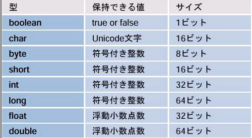 Java中鲜为人知的缺点(上)(图一)