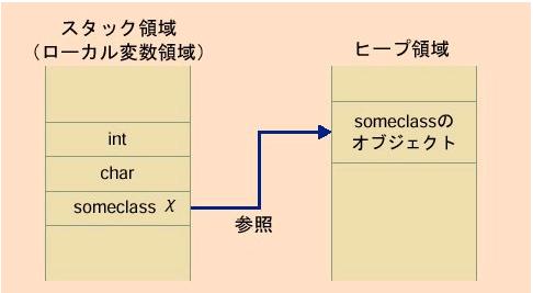 Java中鲜为人知的缺点（上）（图二）