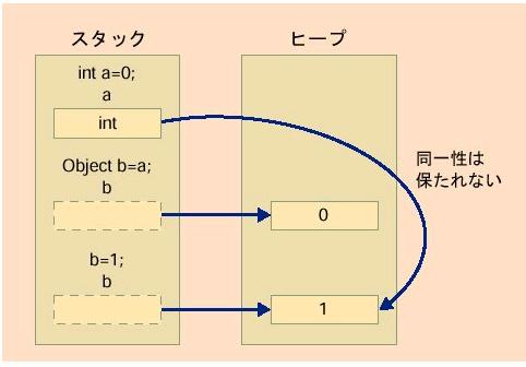 Java中鲜为人知的缺点（上）（图五）